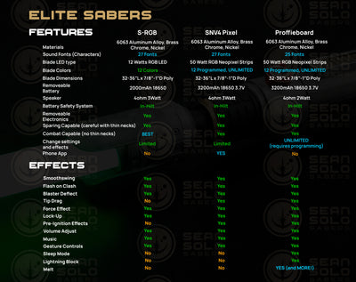 a black menu with green and yellow numbers